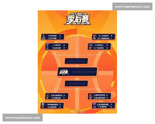 CBA季后赛赛制全知道:从入围到总决赛的每一步_20260521200338